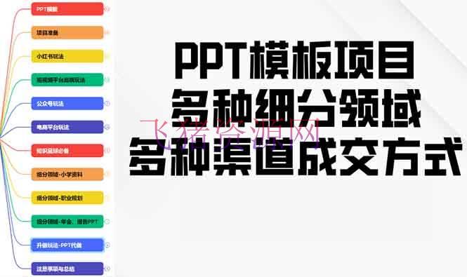 【网赚项目】PPT模板项目，多种细分范畴，多种途径成交方法，实操教育 - 网赚项目 - 网赚项目-飞猪资源网