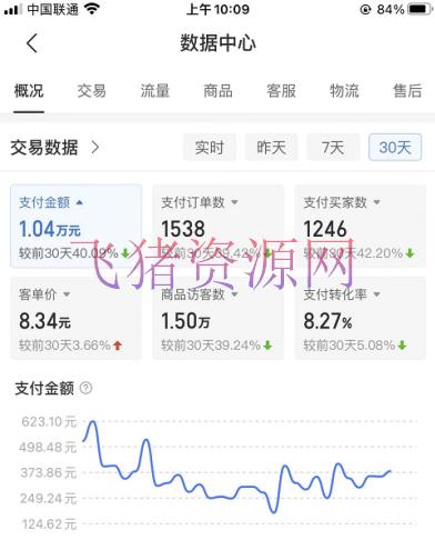 图片[2]-拼多多店肆虚拟项目，教科书式操作玩法，轻松月入1000+-阿灿说钱