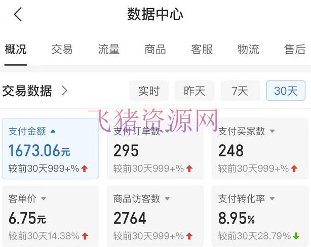 图片[2]-拼多多无版权小网课虚拟玩法，单天变现100-200，全程复盘大解析！-吾图资源网