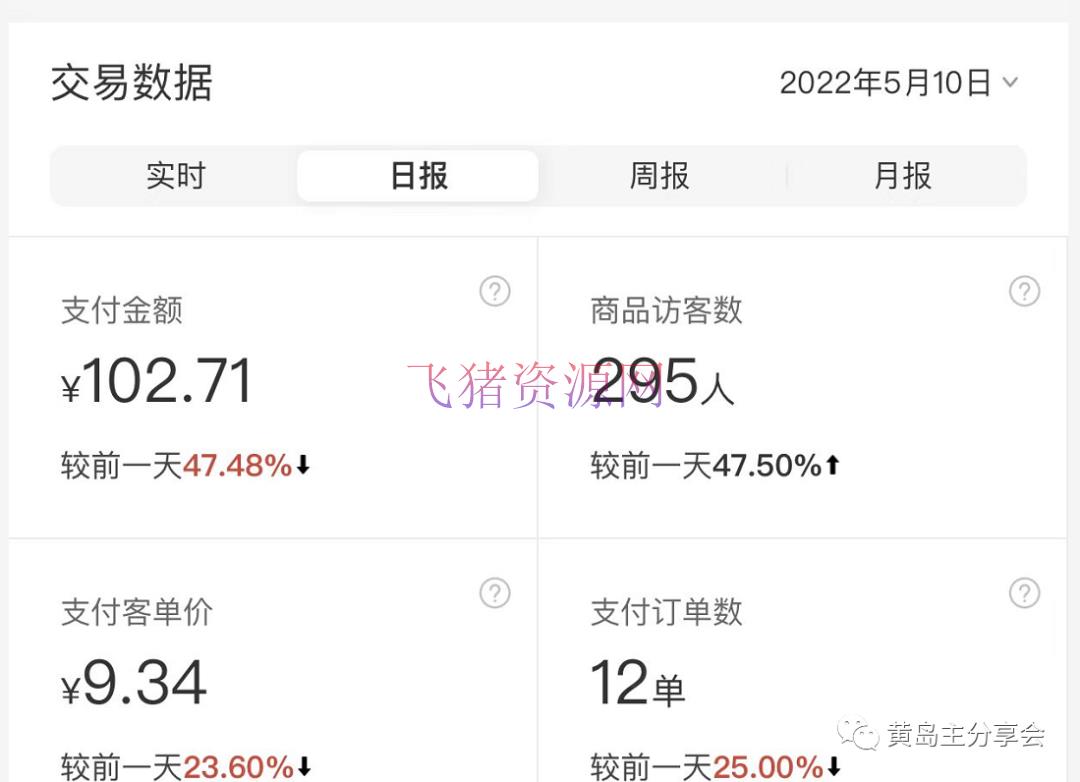 图片[7]-《拼夕夕虚拟项目陪跑训练营1.0》单店每天100-200收益 独家选品思路和运营-吾图资源网
