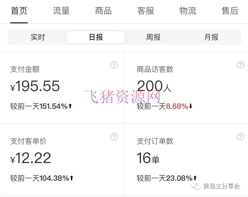 图片[6]-《拼夕夕虚拟项目陪跑训练营1.0》单店每天100-200收益 独家选品思路和运营-吾图资源网