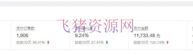 图片[2]-普通人做拼多多虚拟项目，月入1W+复盘大解析，可谓教科书实操玩法！-阿灿说钱