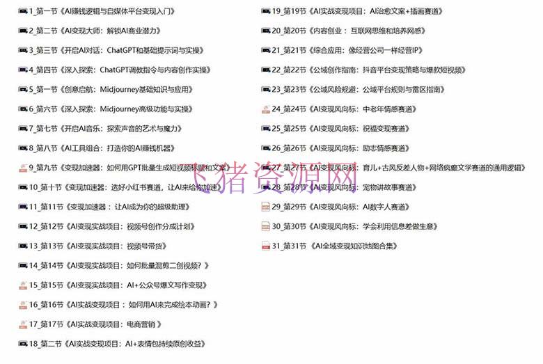 AI全面变实际操班：从0到1引领你赚取副业首桶金 AI东西玩法/实战技术/变现 -4