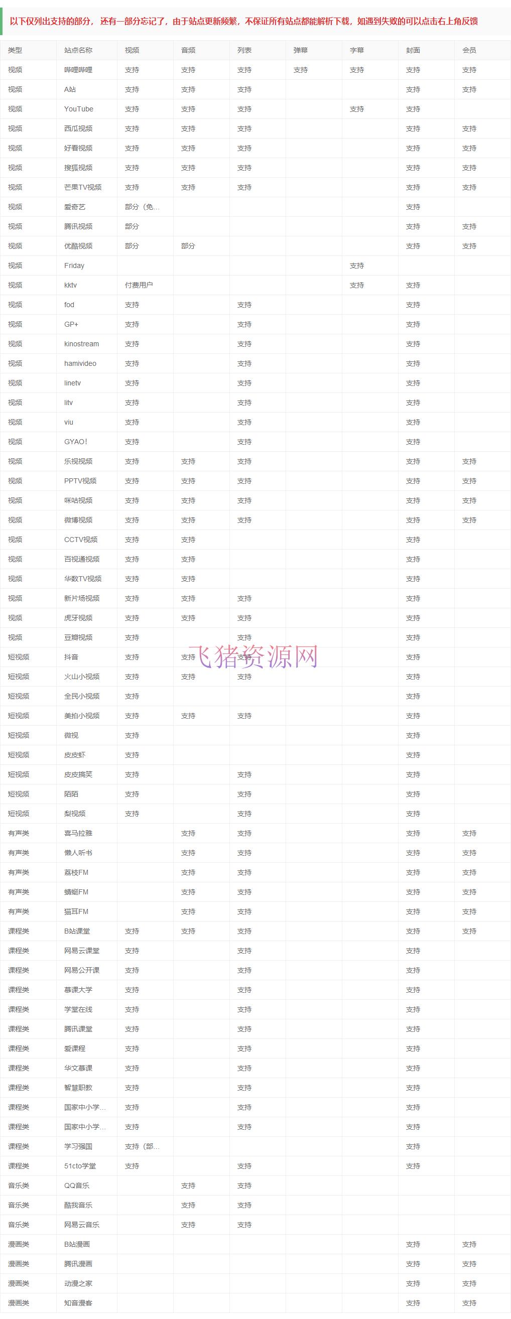 图片[2]-【精品软件】闪豆多渠道视频下载器v2.9.2-吾图资源网