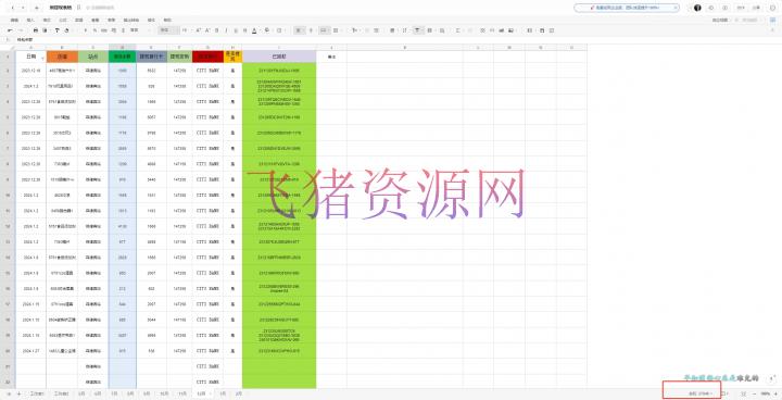 东南亚跨境电商铺群新玩法2---小白每天两小时 轻松10000  -2