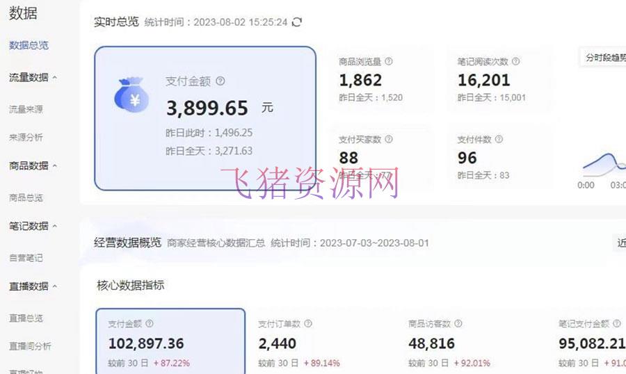 小红书无货源电商从 0-1 全流程，日入 1000＋