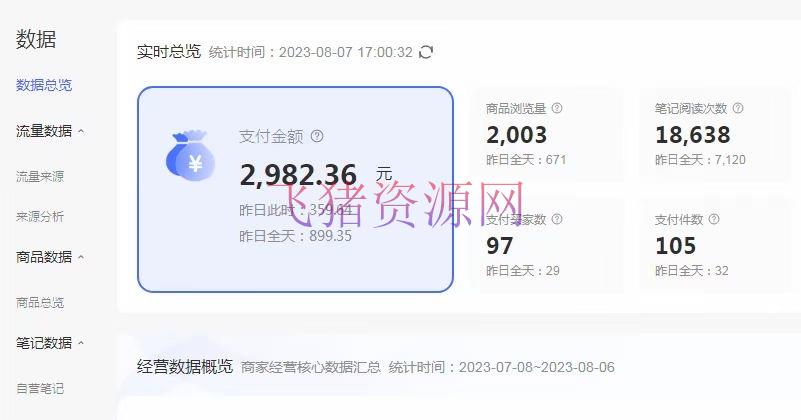 小红书无货源电商从 0-1 全流程，日入 1000＋
