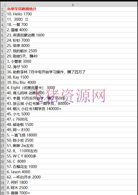 图片[2]-【电商运营】黄岛主《小红书无货源什物电商项目》第8期：从账号注册 到内容制造 到变现-吾图资源网