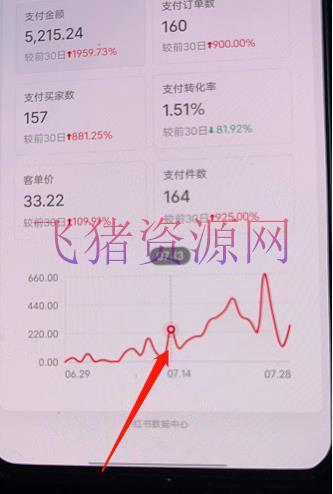 图片[2]-绅白不白小红书无货源第3版，0投入起店，无脑图文精细化玩法，每天收益300+-阿灿说钱