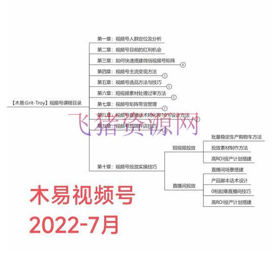 【网赚项目】视频号带货训练营：从负债百万到月佣钱50W+（价值4980元） - 网赚项目 - 微信视频号, 短视频变现, 短视频带货, 短视频运营, 网赚项目, 视频号带货-飞猪资源网