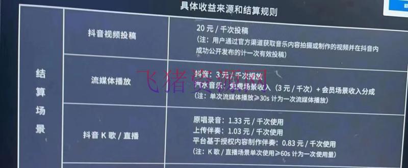 【网赚项目】外面卖3500的音乐人挂机群控防封脚本，支撑刷腾讯/网易云/抖音音乐人，声称百分百防封【具体教程】 - 网赚项目 - 挂机群控, 挂机脚本, 网赚项目, 赚钱项目-飞猪资源网
