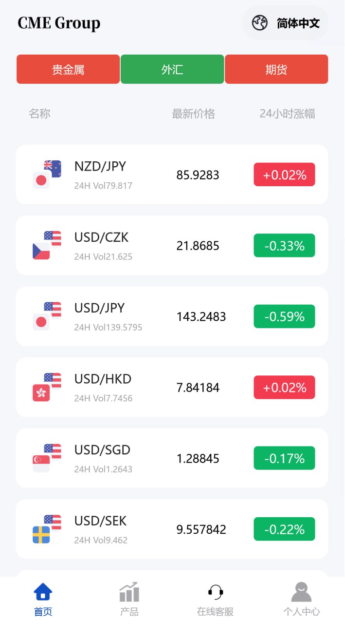 图片[2]-贵金属源码 - 多语言海外外汇期货源码系统支持AI量化与USDT支付-飞猪源码网