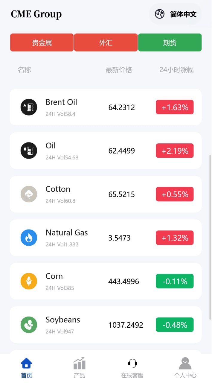 图片[3]-贵金属源码 - 多语言海外外汇期货源码系统支持AI量化与USDT支付-飞猪源码网