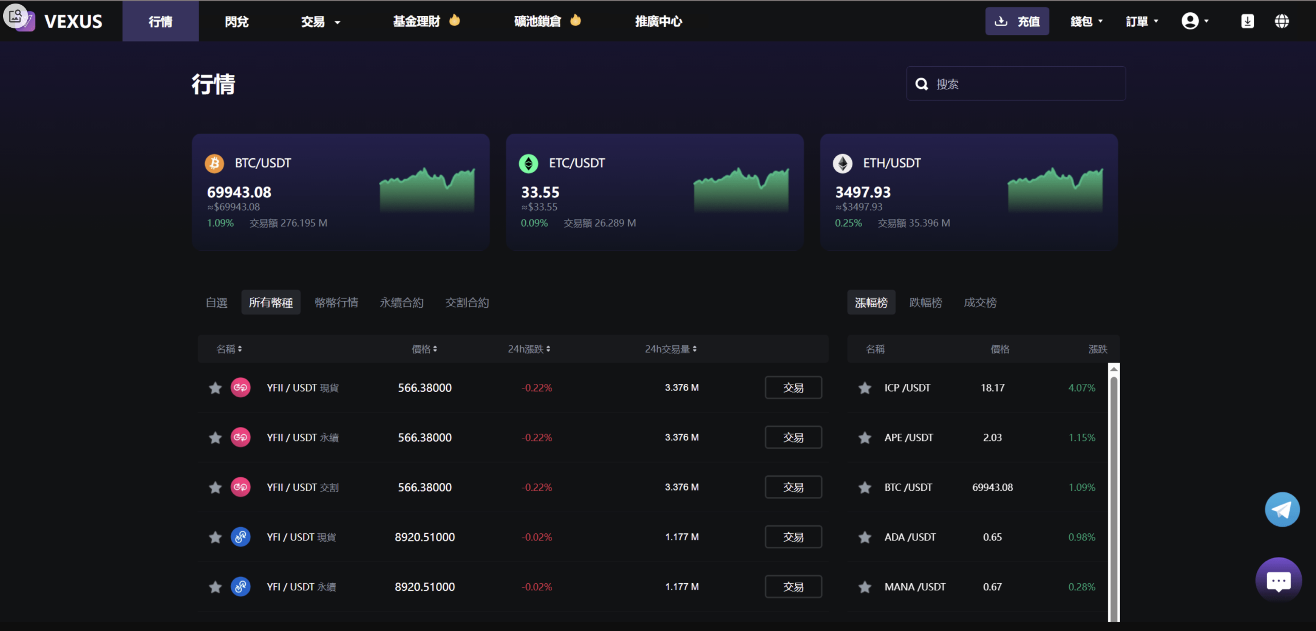 图片[6]-虚拟货币交易所源码 - Java平台支持模拟现货与合约系统-飞猪源码网