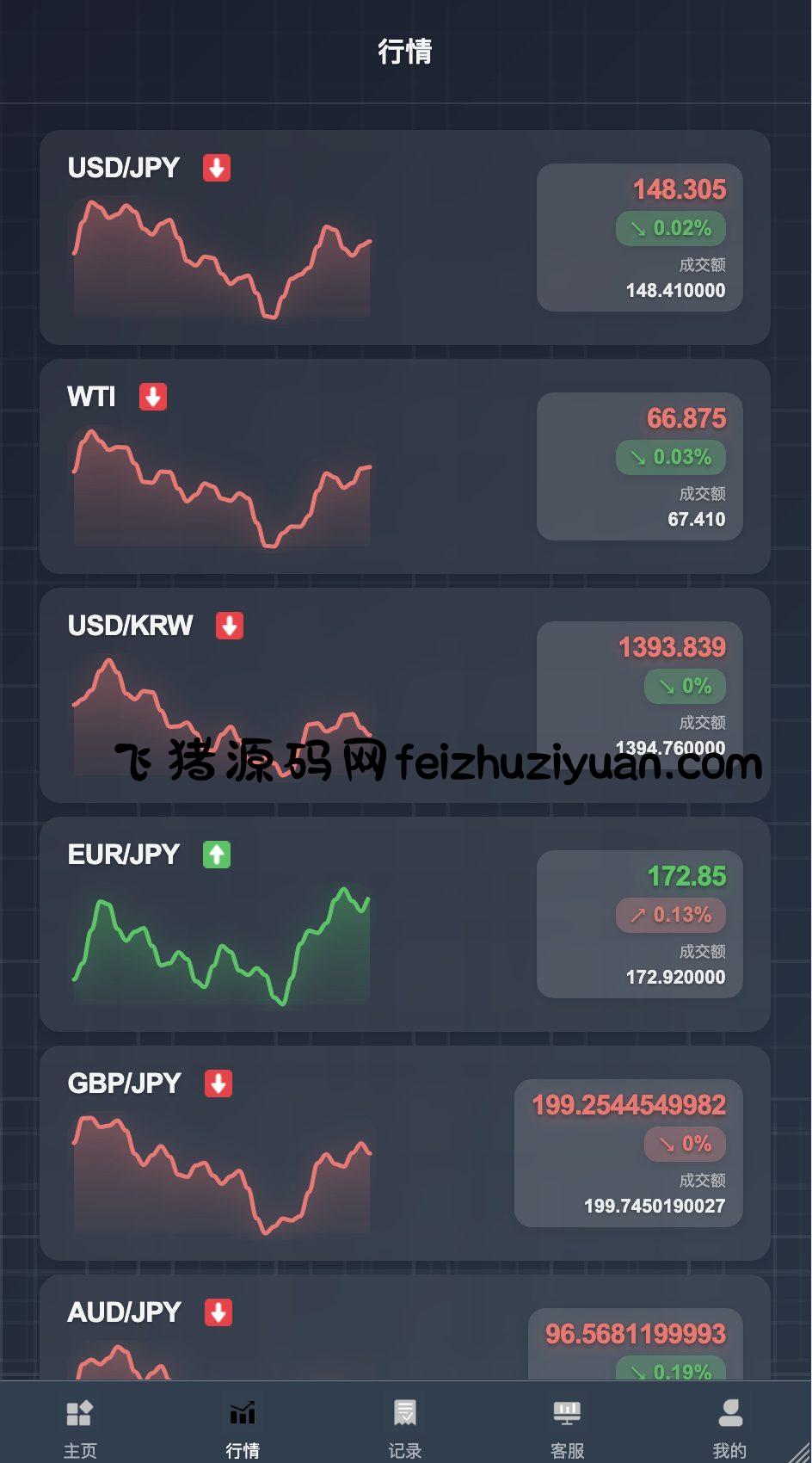 九国语言微交易所源码-PHP微交易源码-微盘交易所源码-飞猪源码网