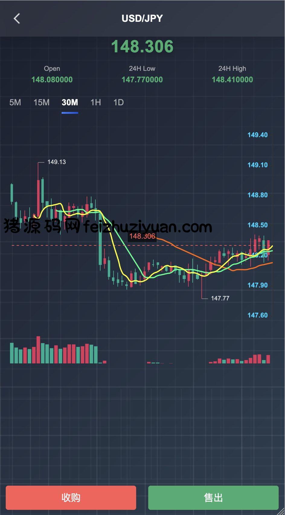 九国语言微交易所源码-PHP微交易源码-微盘交易所源码- 全开源 后端PHP 前端