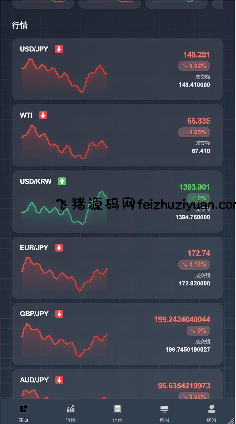 九国语言微交易所源码-PHP微交易源码-微盘交易所源码- 全开源 后端PHP 前端