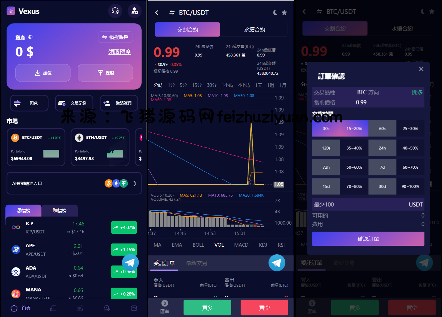 Vexus多语言虚拟货币交易所/java交易所源码/模拟账户+现货交易+永续合约+交割合约+基金理财+锁仓挖矿+质押贷款+闪兑 - 网站源码 - 飞猪源码网-飞猪源码网