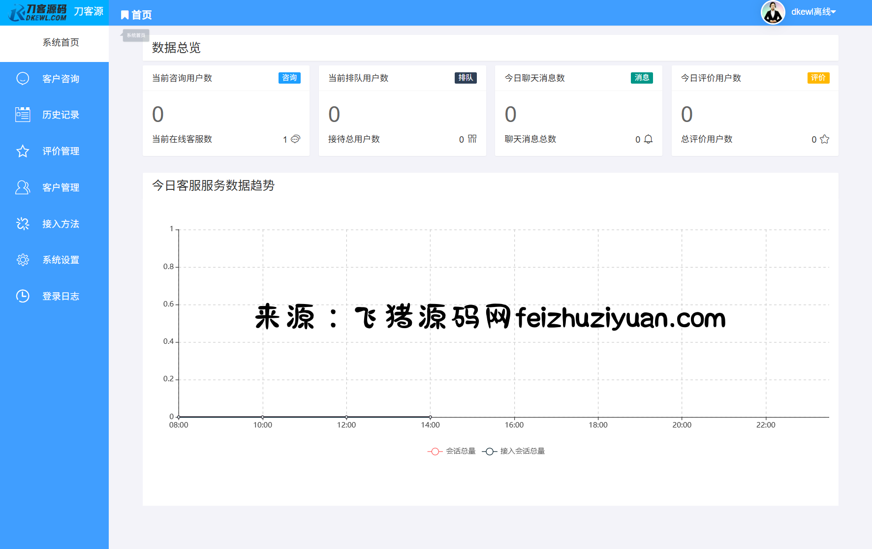 最新PHP客服系统源码 | 多商户客服 | 在线客服系统源码 附教程 - 网站源码 - 飞猪源码网-飞猪源码网