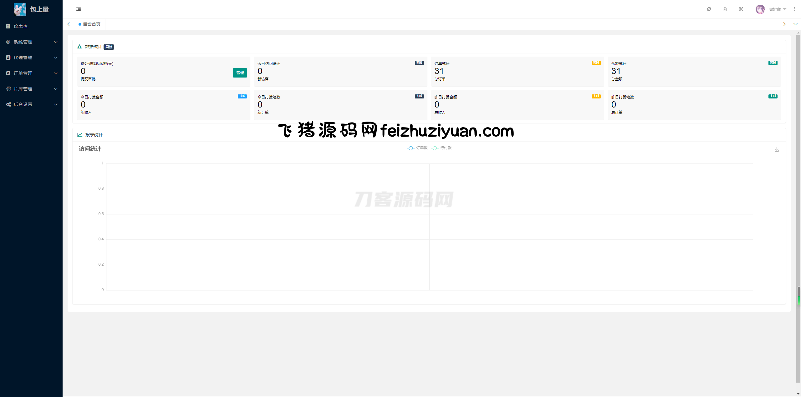2024最新商业视频打赏系统源码 多套模板 有代理后台 已对接支付 - 网站源码 - 飞猪源码网-飞猪源码网