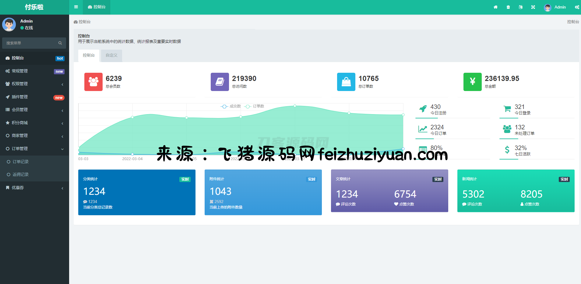 微信分账系统源码 供应链分润微信支付 某站价值几千 - 网站源码 - 飞猪源码网-飞猪源码网