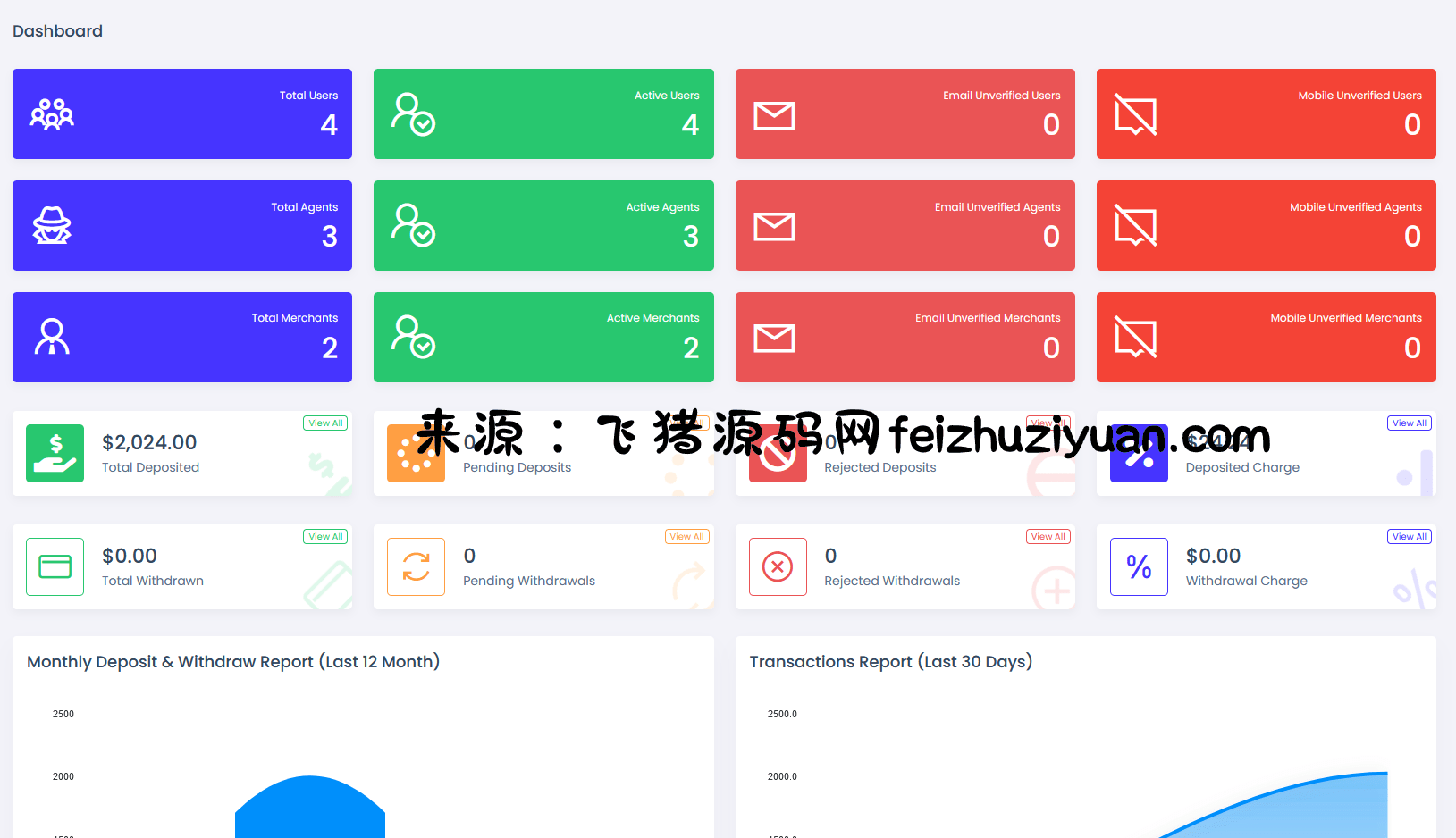 viserpay海外支付系统源码/国外支付接口 laravel后端框架 - 网站源码 - 飞猪源码网-飞猪源码网