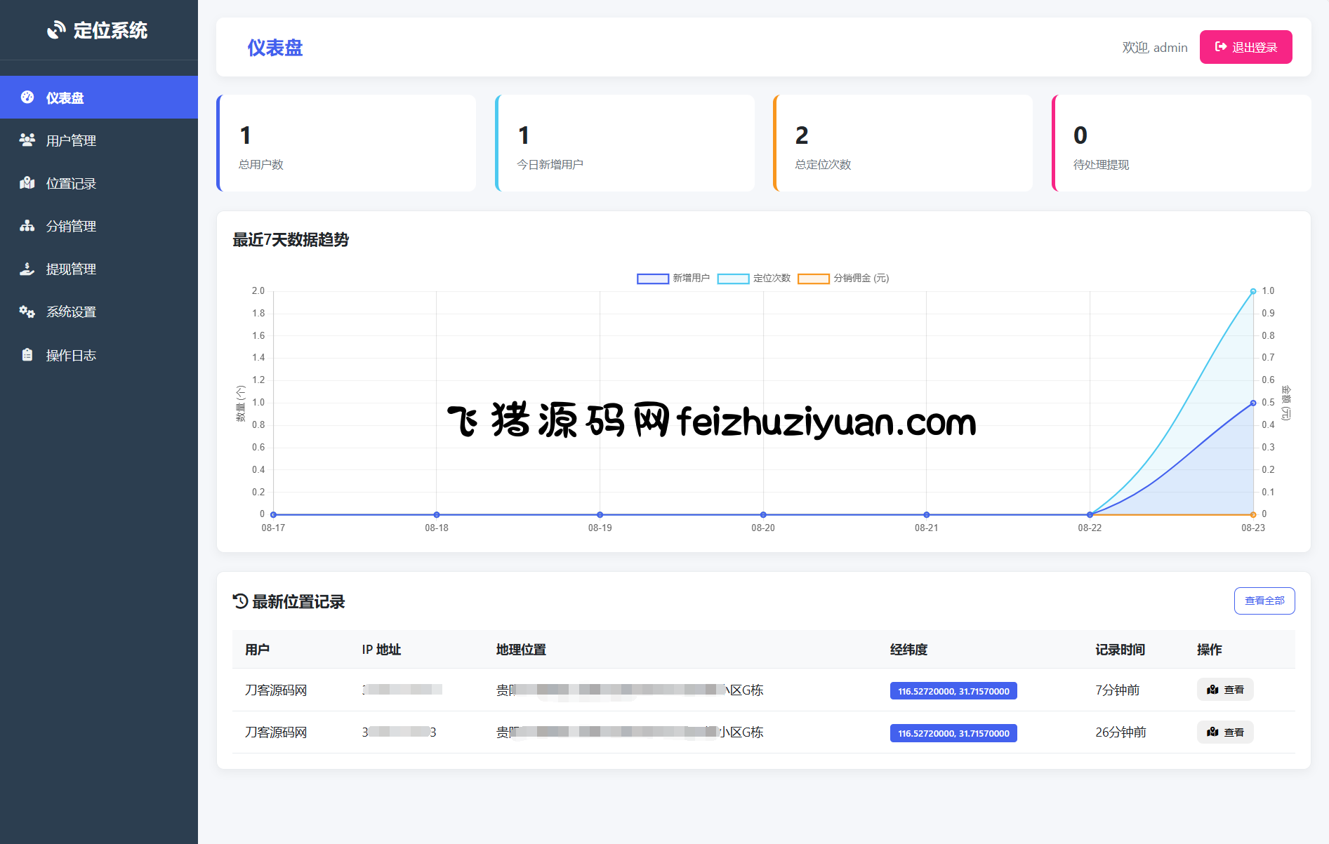 IP定位系统源码 二开版 新增分销功能 - 网站源码 - 飞猪源码网-飞猪源码网