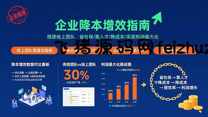 企业降本增效指南：搭建线上团队，省社保/聚人才/降成本/实现利润最大化 - 网赚项目 - 飞猪源码网-飞猪源码网