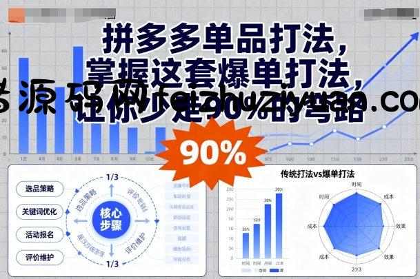 拼多多单品打法，掌握这套爆单打法，让你少走90%的弯路 - 电商运营 - 飞猪源码网-飞猪源码网